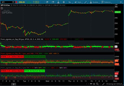 Cumulative Tick Indicator For ThinkorSwim UseThinkScript Community