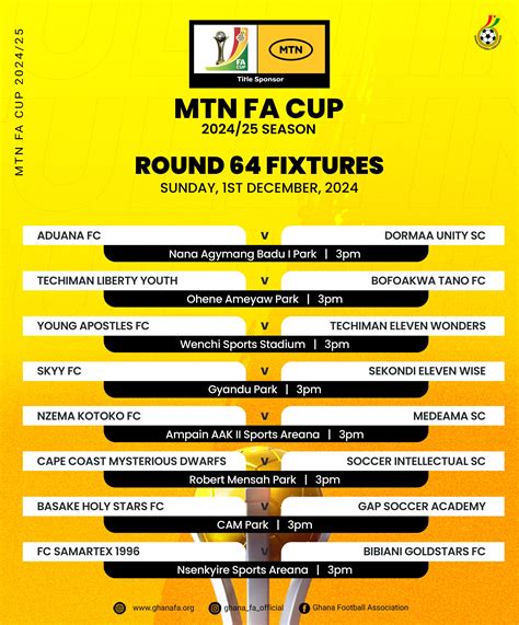 MTN Round of 64 matches take centre stage this weekend - Ghana Football