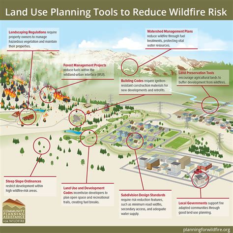 Land Use Planning Can Reduce Wildfire Risk To Homes And Communities Headwaters Economics