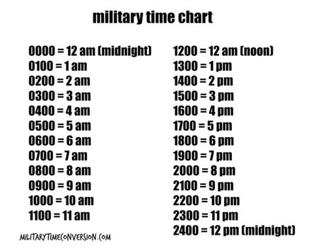 Convert Clock Time To Military Time Military Time Chart Conversion