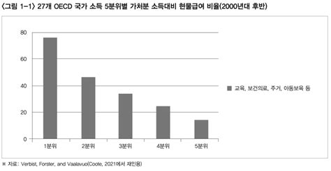 보편적 기본서비스는 기본소득의 대안이 될 수 있을까 늘 새로운 물결