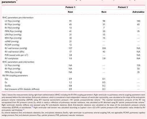 Table From Right Ventricular To Pulmonary Arterial Coupling In