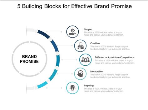 Building Blocks For Effective Brand Promise Presentation Powerpoint