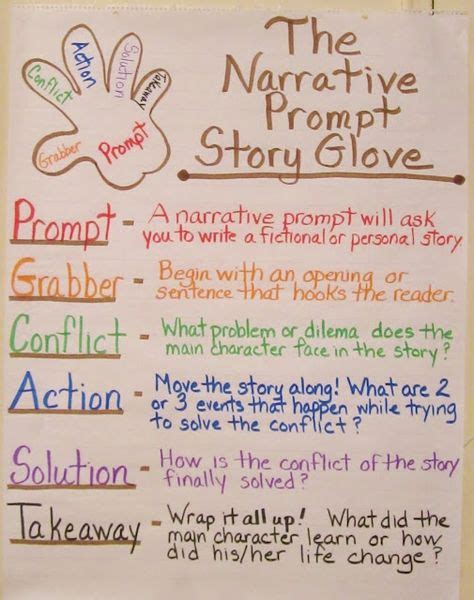 10+ Best Fourth grade narratives- personal or fiction images | writing ...