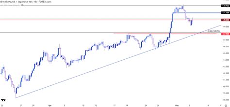 Japanese Yen Price Action Setups Eurjpy Usdjpy Gbpjpy