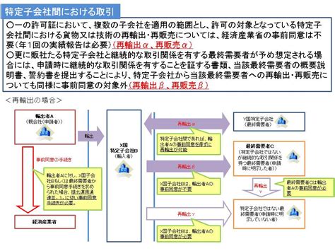 安全保障貿易管理export Controlqanda