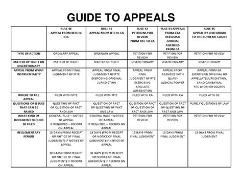 Guide To Appeals Guide To Appeals Rule 40 Appeal From Mtc To Rtc Rule 41 Appeal From Rtc To Ca