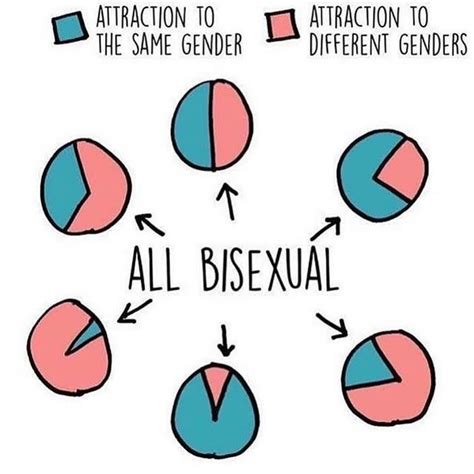 31 Memes Thatll Make Bisexual People Feel Seen