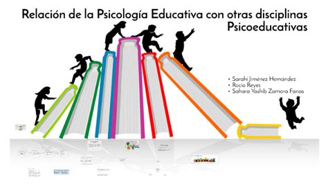 Fundamentos De La Psicologia Como Disciplina Linea De Tiempo By Images