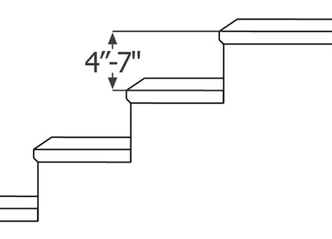 Ada Stairs Understanding The Requirements Simplified Building