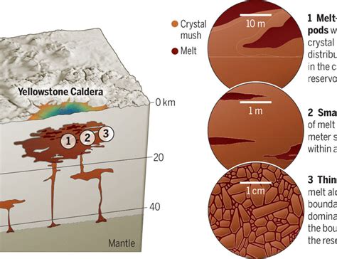 Super Volcano Caldera Diagram