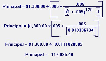 Loan Payment Formula Principal