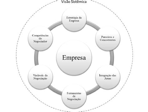 Uma Das Organizações Multilaterais Que Estudamos Pode Ser Caracterizada