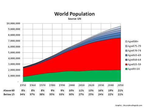 population  world world population  bduw