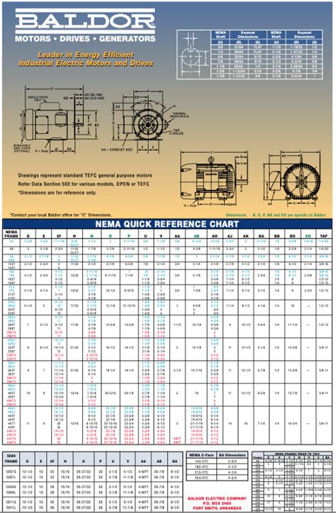 Electric Motor Frame Sizes Chart