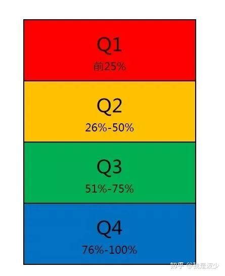 Jcr分区和中科院分区，你了解多少呢？ 知乎