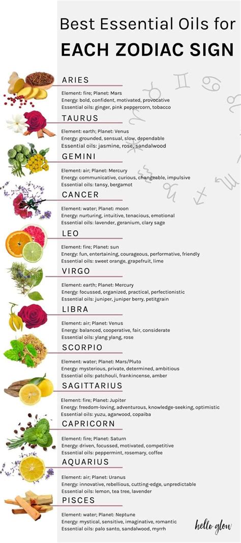 The Best Essential Oil For Your Zodiac Sign Essential Oil Diffuser