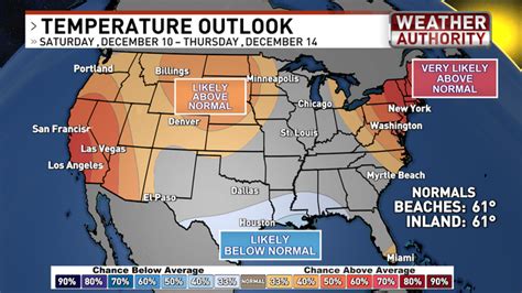 The December 2023 temperature and precipitation outlooks are here