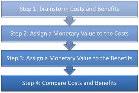 Cost Benefit Analysis Guidance - CEO Water Mandate