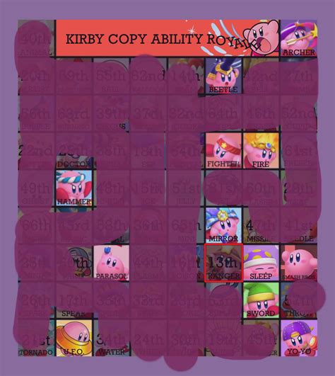 Kirby Copy Ability Royale Day 29 Ranger Has Been Eliminated The Top Comment After 24 Hours