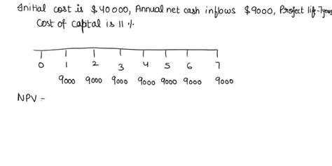 Solved Problem Npv Your Division Is Considering Two Projects With