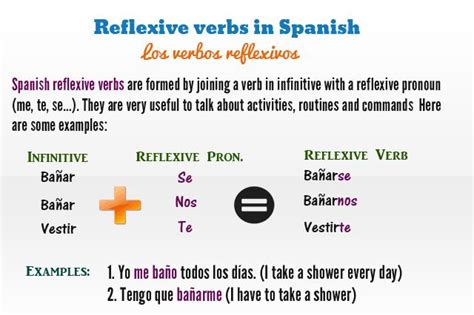 Reflexive Verbs In Spanish A Beginners Guide 2023 With Examples