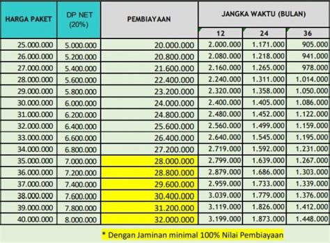 Pembiayaan Syariah Umroh Sekarang Cicil Sepulangnya Umroh