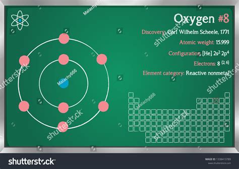 Detailed Infographic Element Oxygen Stock Vector Royalty Free