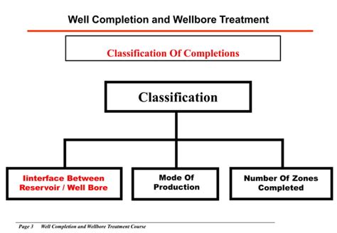 Well Completion Design.pdf