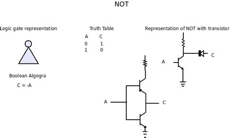 Transistor As Not Gate