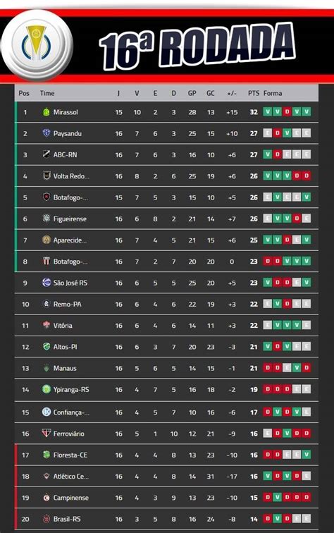 Classifica O S Rie C Rodada