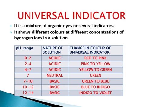 Acid Base Indicators Ppt