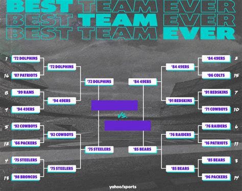 NFL's greatest teams bracket down to a dominant final four