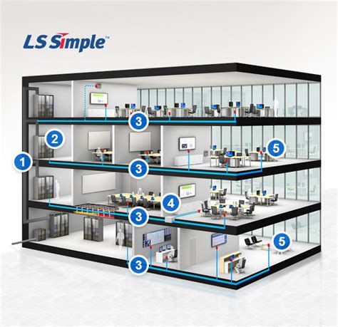 Ibs In Building System