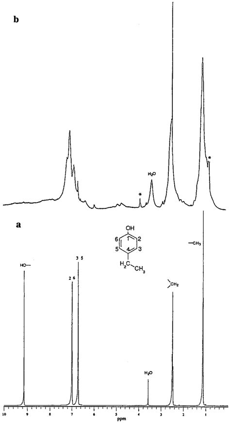 1 H NMR Spectra Of A 4 Ethylphenol And B Poly 4 Ethylphenol The