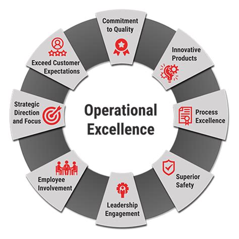 Operational Excellence Het Pad Naar De Uitmuntende Fabriek