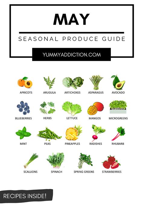 A Seasonal Produce Guide Highlighting Fruits And Vegetables That Are At