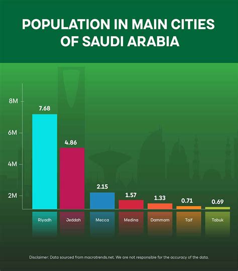 Saudi Arabia Population Density Reeba Stafani