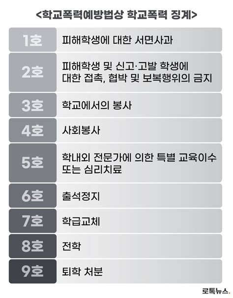 학폭위 징계 취소해달라 법원에 올라온 16건의 사건들 네이버 포스트