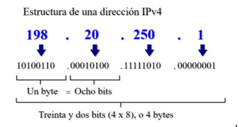 Ddw 3bti Tipos De Direcciones Ip