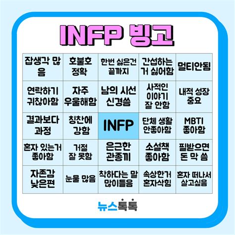 Mbti Infp