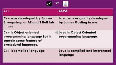 C Vs Java Difference You Should Know Overview