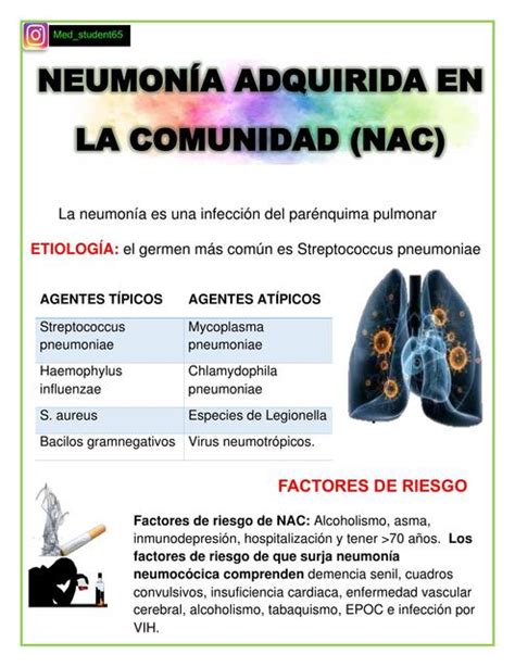 NEUMONIA ADQUIRIDA EN LA COMUNIDAD NAC REPASEMOS MEDICINA UDocz