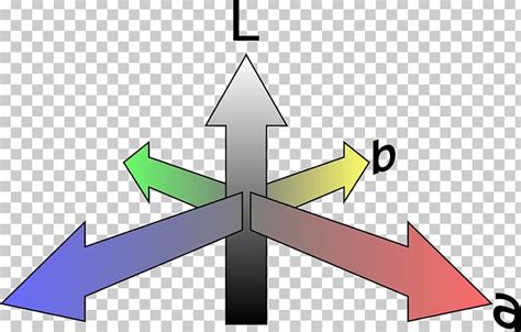 Cielab Color Space International Commission On Illumination Png