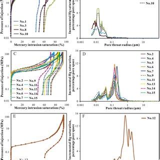 micp curves ace  pore size distribution  micp bdf