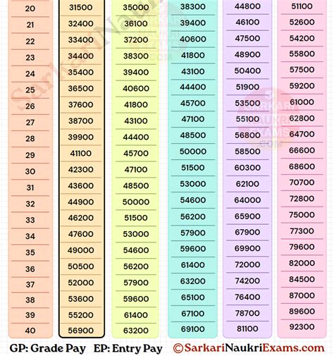 Delhi Home Guard Salary OFFICAL 2024 Police HG Volunteer Grade Pay