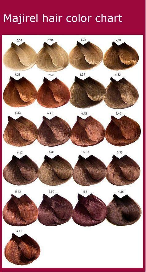 Schwarzkopf Hair Color Chart Numbers Lin Sams