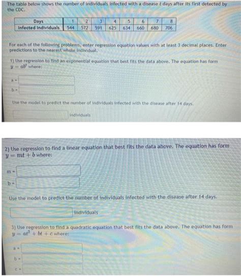 Answered The Table Below Shows The Number Of… Bartleby