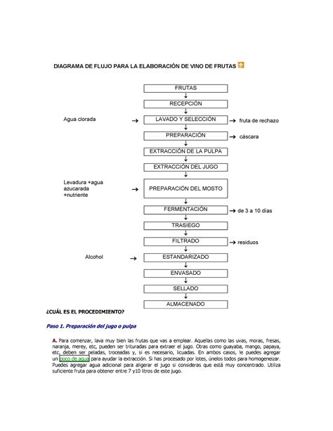 Ruptura Adolescencia Tigre Diagrama De Flujo Del Proceso De Elaboracion