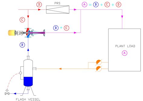 Thermo Compressor — I Kcal Systems Engineering Llp